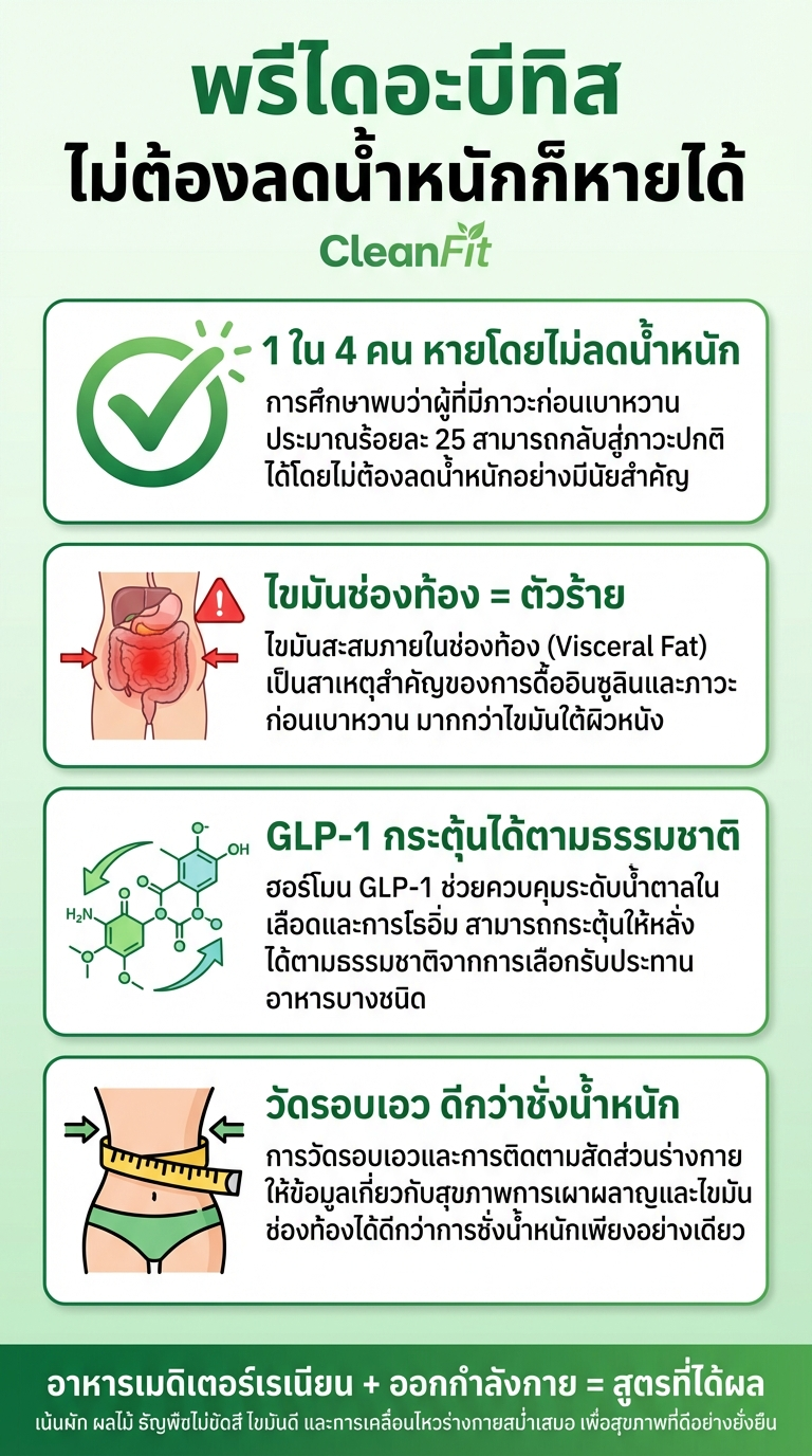 อินโฟกราฟิก พรีไดอะบีทิส ไม่ต้องลดน้ำหนักก็หายได้